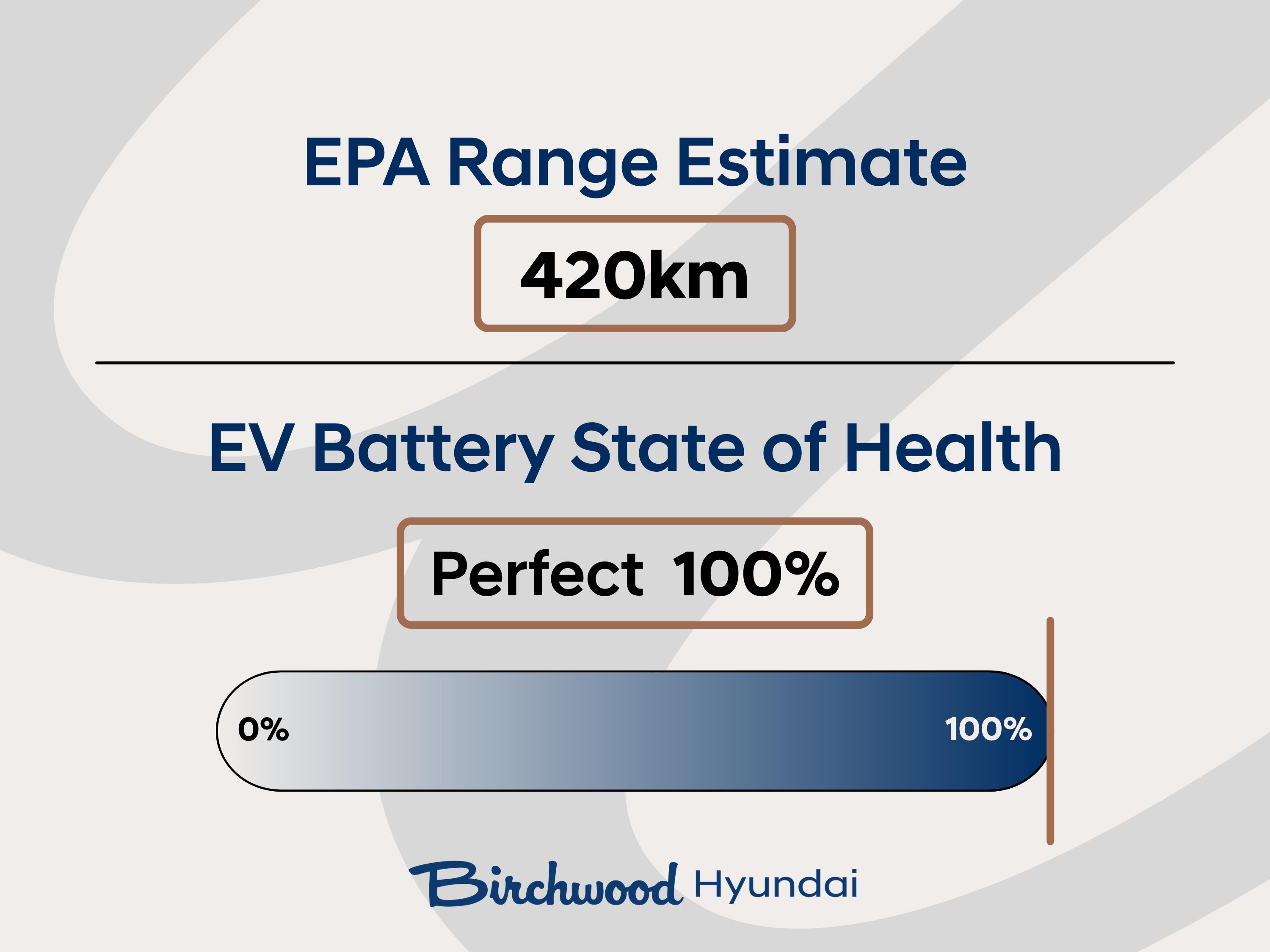 used 2025 Hyundai Kona Electric car, priced at $34,897